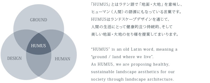 HUMUSとは
