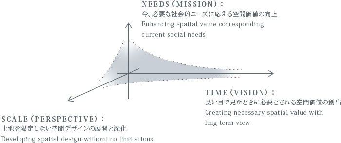 ワークスタイル